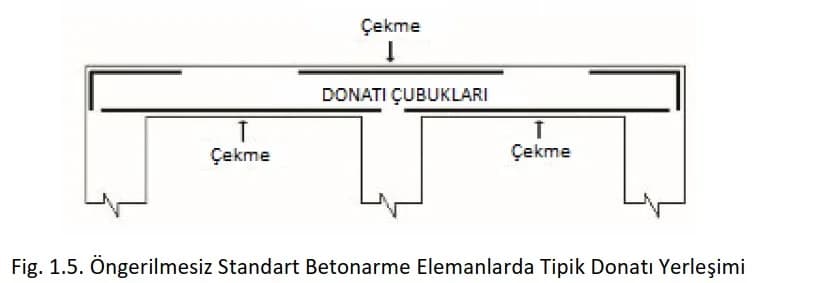 Öngerilmeli Beton Teorisi Resim 5