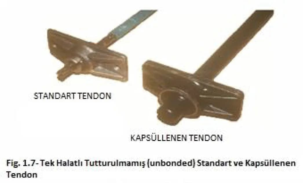 Types of Post Tensioning Systems Image 1