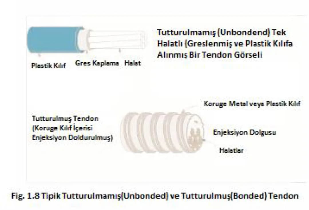 Types of Post Tensioning Systems Image 2